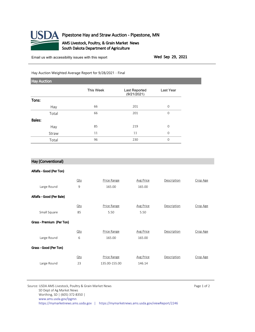 Hay Auction Report