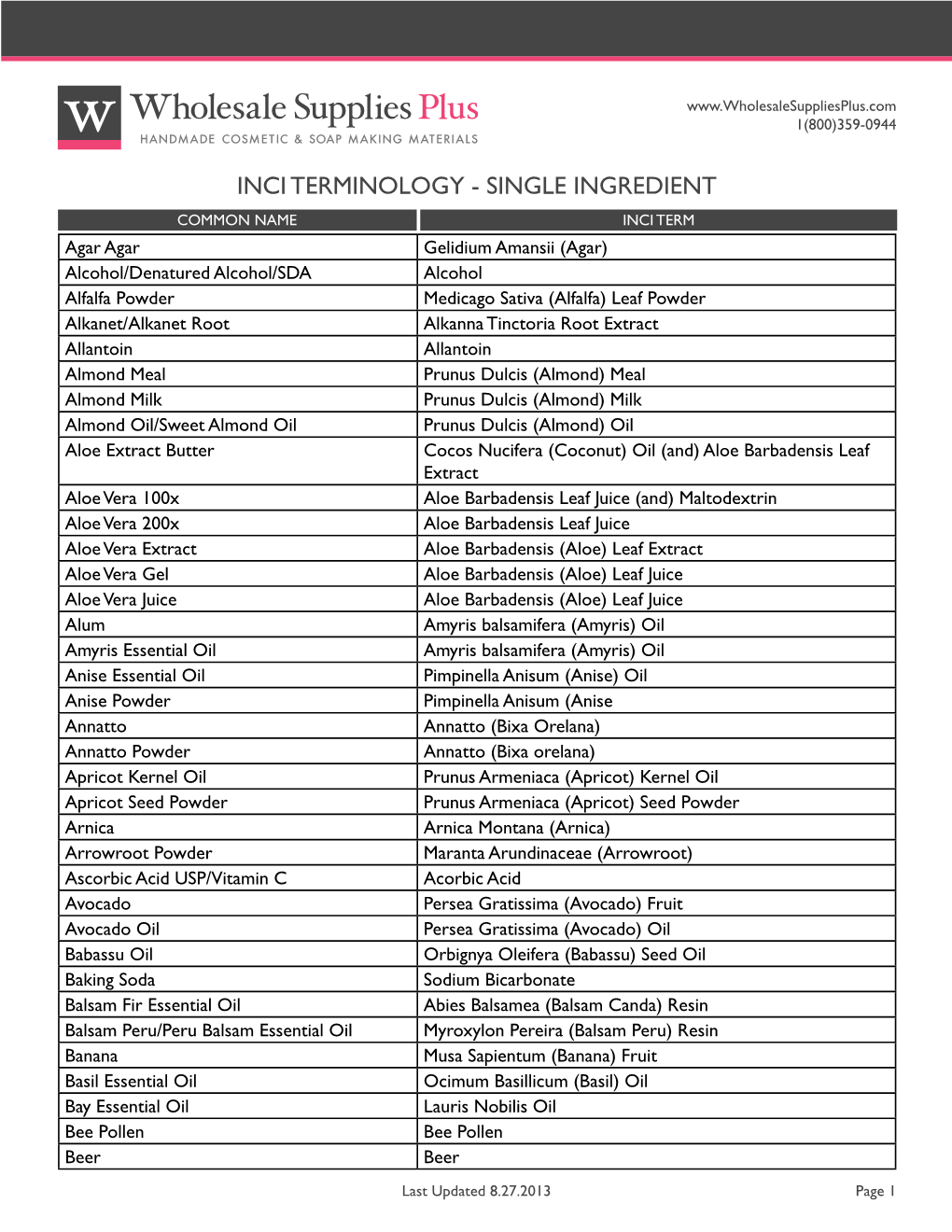 INCI Terminology