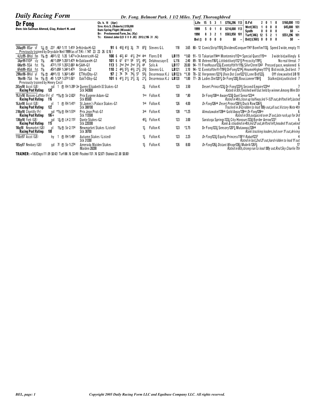 Daily Racing Form Dr