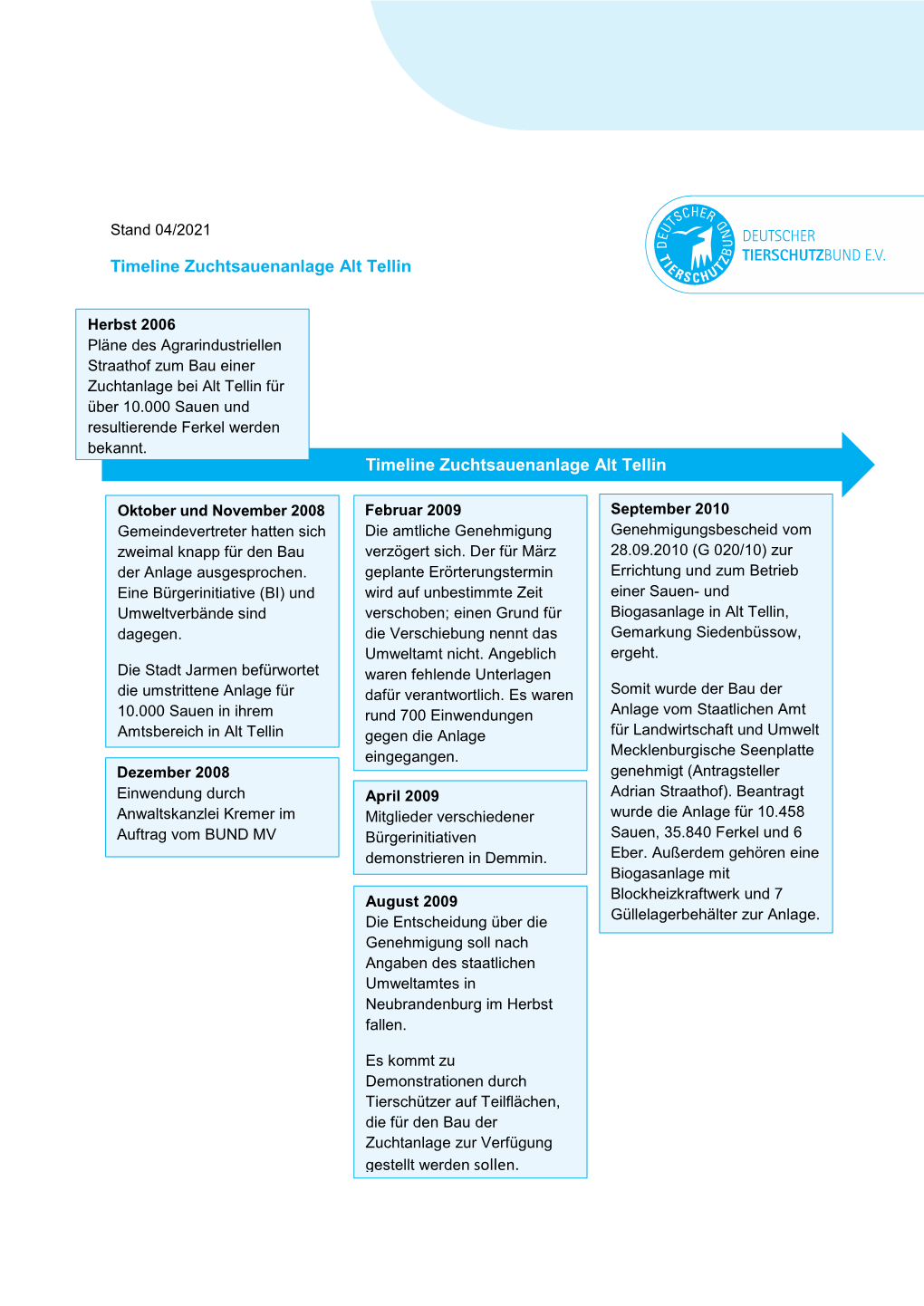 210409 Timeline Zuch~Lage Alt Tellin.Pdf