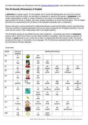 Phonemes Visit the Dyslexia Reading Well