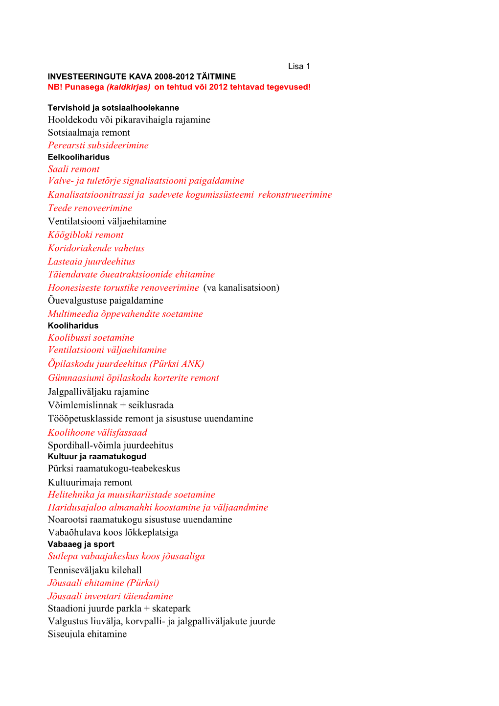 Lisa 1 INVESTEERINGUTE KAVA 2008-2012 TÄITMINE NB! Punasega (Kaldkirjas) on Tehtud Või 2012 Tehtavad Tegevused!