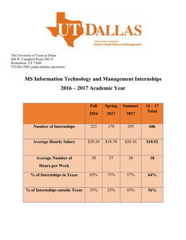 MS Information Technology and Management Internships 2016 – 2017 Academic Year