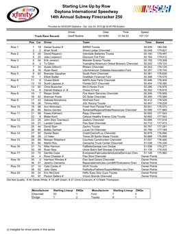 Starting Line up by Row Daytona International Speedway 14Th Annual Subway Firecracker 250