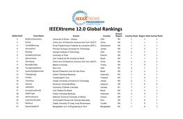 Ieeextreme 12.0 Global Rankings
