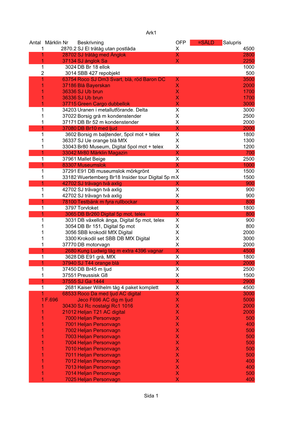 Ark1 Sida 1 Antal Märklin Nr Beskrivning OFP =SÅLD Salupris 1 2870.2 SJ El Trätåg Utan Postlåda X 4500 1 28702 SJ Trätåg