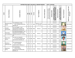 Distribution Camp: Chillakallu, Andhra Pradesh Date: 15.06.2018