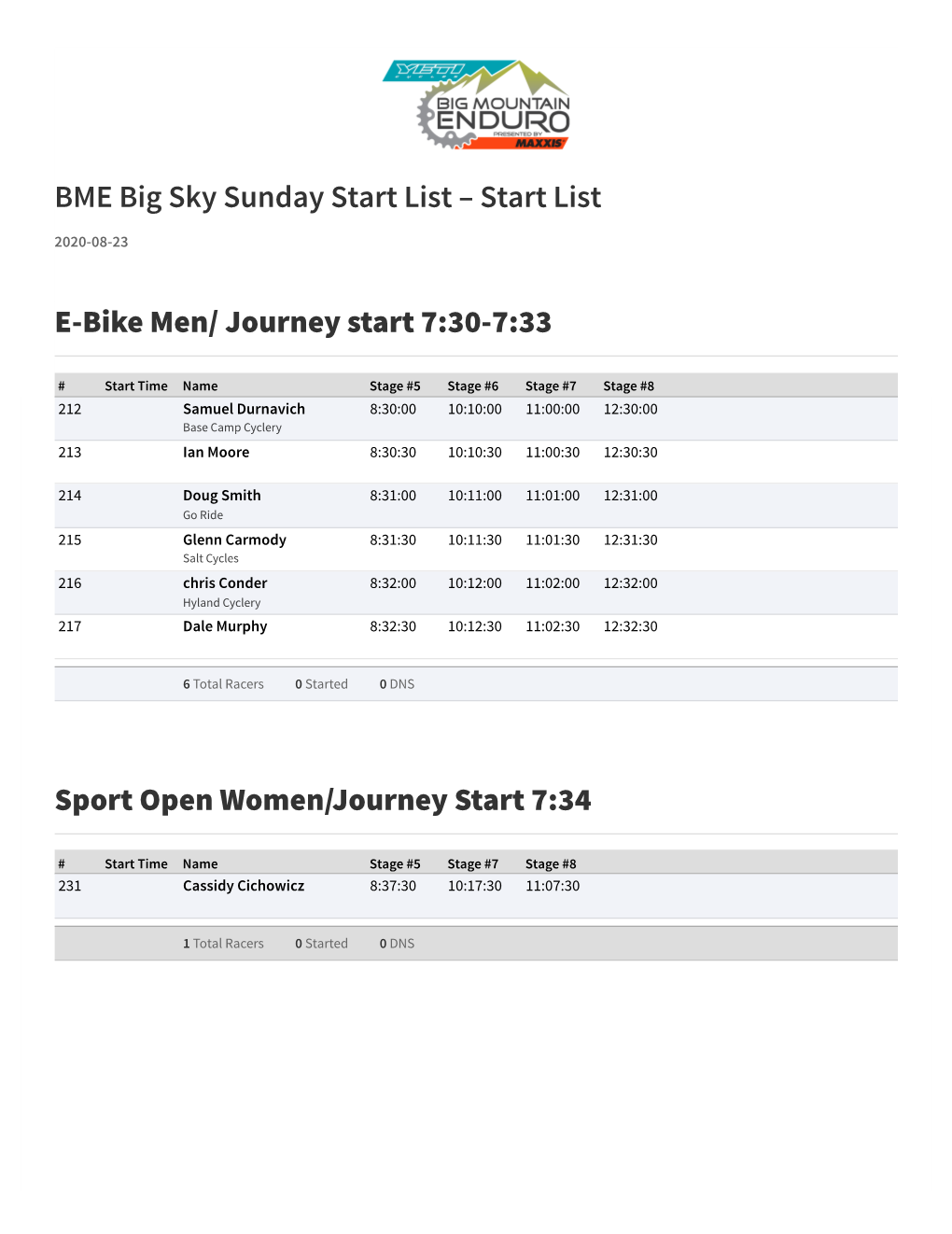 BME Big Sky Sunday Start List – Start List E-Bike Men/ Journey Start