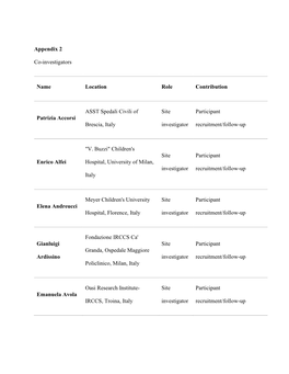 Appendix 2 Co-Investigators Name Location Role Contribution Patrizia Accorsi ASST Spedali Civili of Brescia, Italy Site Investi