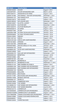 France FTT List of Eligible Companies