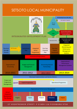 Draft IDP 2011-2012