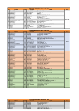 Aleví Mixte Futbol Sala Nº Situació Codi Delegació Equip Grup 1 Permanencia 9837 Bages Bergueda Covisa Manresa Fs "A" 2 Permanencia 15286 Baix Llobregat F.S