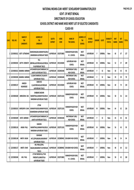 Alipurduar Merit List