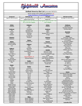 Softball America Bat List (Amended 06/29/21)