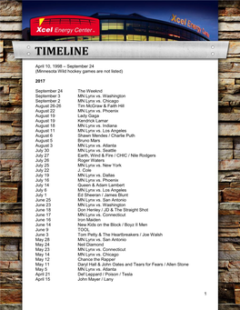 Xcel Energy Center Timeline