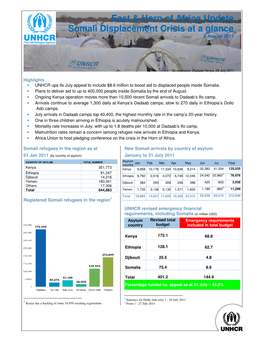 East & Horn of Africa Update Somali Displacement Crisis at a Glance