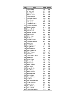 Rank Name Team Position 1 Todd Gurley LAR RB 2 Le'veon Bell PIT
