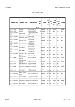 ATO Idrico Di Ragusa Tabella 3.11 Caratteristiche Dei Serbatoi