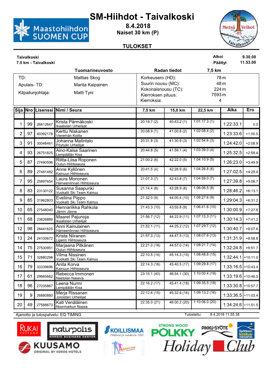 SM-Hiihdot - Taivalkoski 8.4.2018 Naiset 30 Km (P)