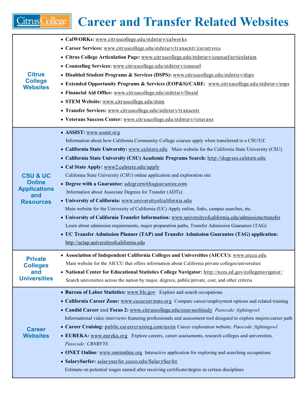 Career and Transfer Related Websites