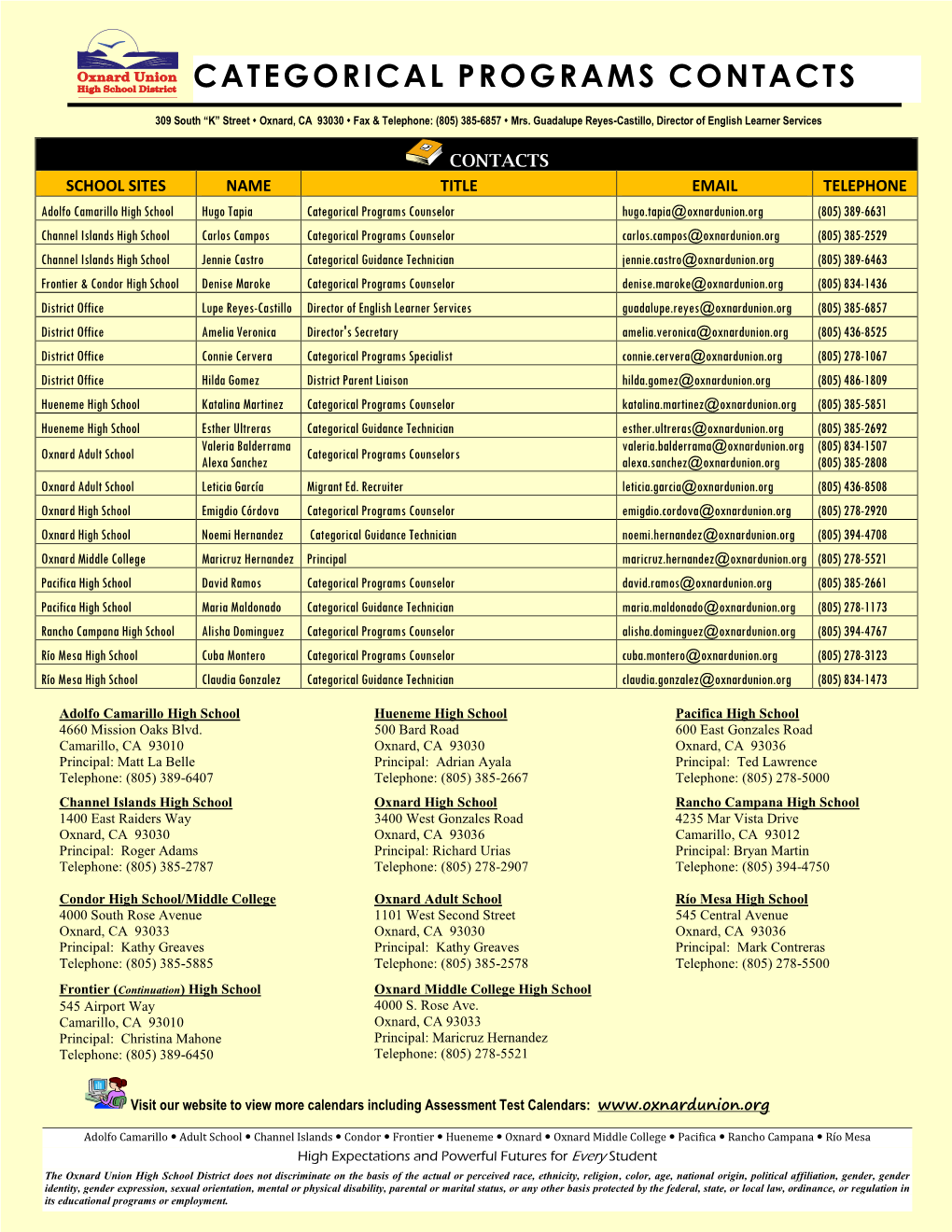 Categorical Programs Contacts