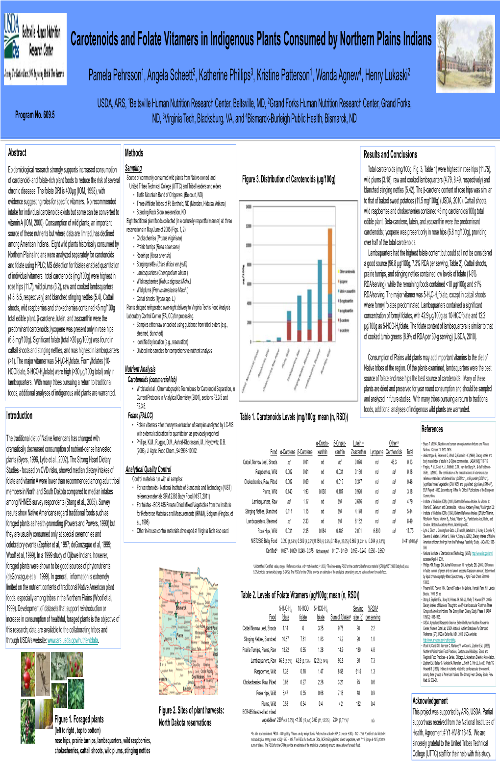 Changes in Trans Fatty Acids Profiles for Selected Snacks Foods in The