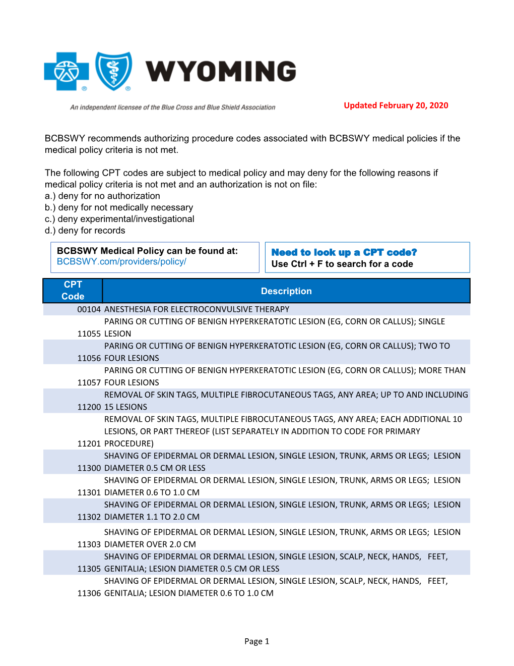 CPT Code Description 00104 ANESTHESIA FOR