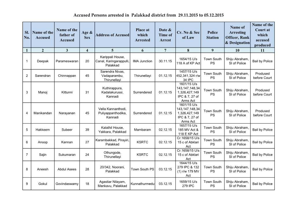 Accused Persons Arrested in Palakkad District from 29.11.2015 to 05.12.2015