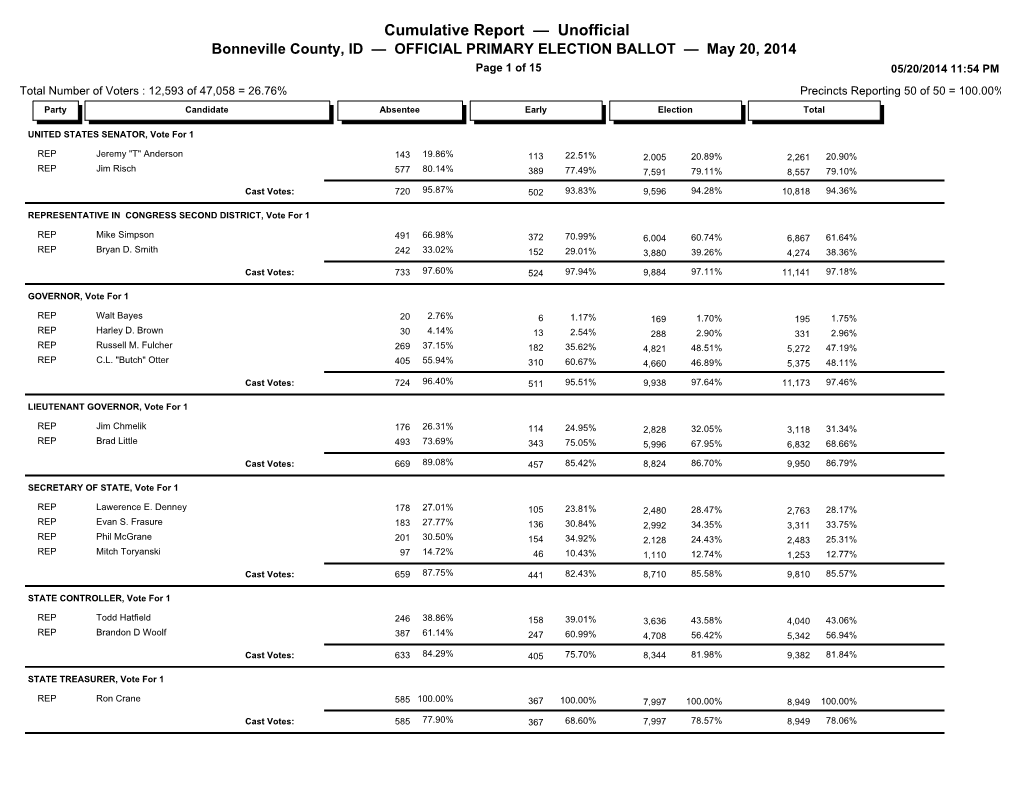 Official Primary Election Ballot