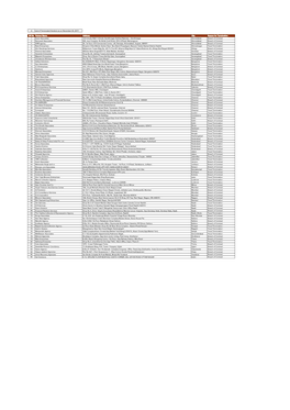 A List of Terminated Vendors As on November 30, 2017. SR No Partner