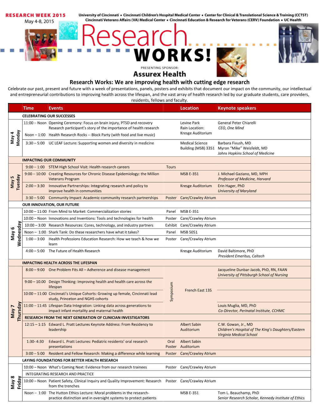 Research Works: We Are Improving Health with Cutting