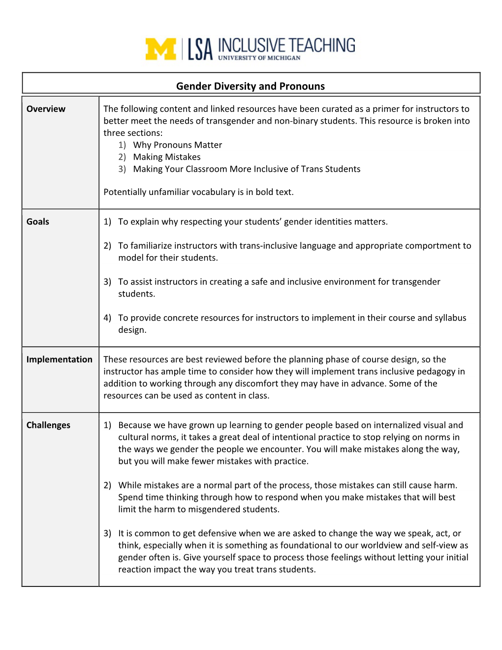 Gender Diversity and Pronouns