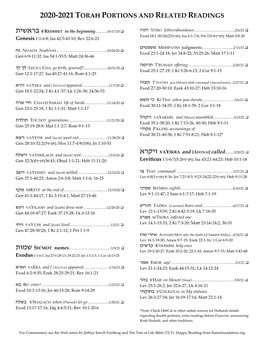 2020-2021 Torah Portions and Related Readings