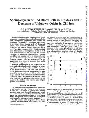 Sphingomyelin of Red Blood Cells in Lipidosis and in Dementia of Unknown Origin in Children