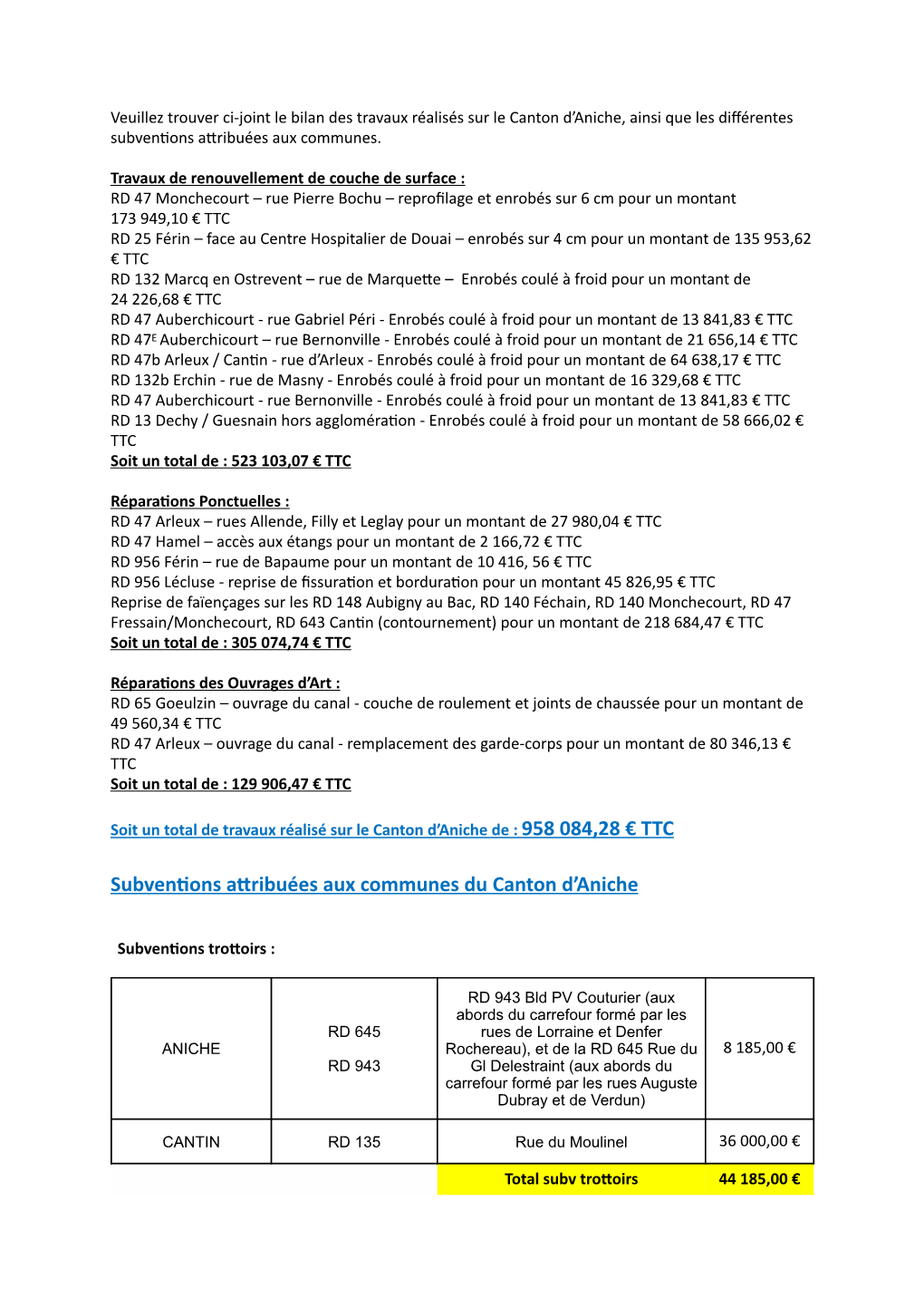 PJ Site Facebook Bilan Route