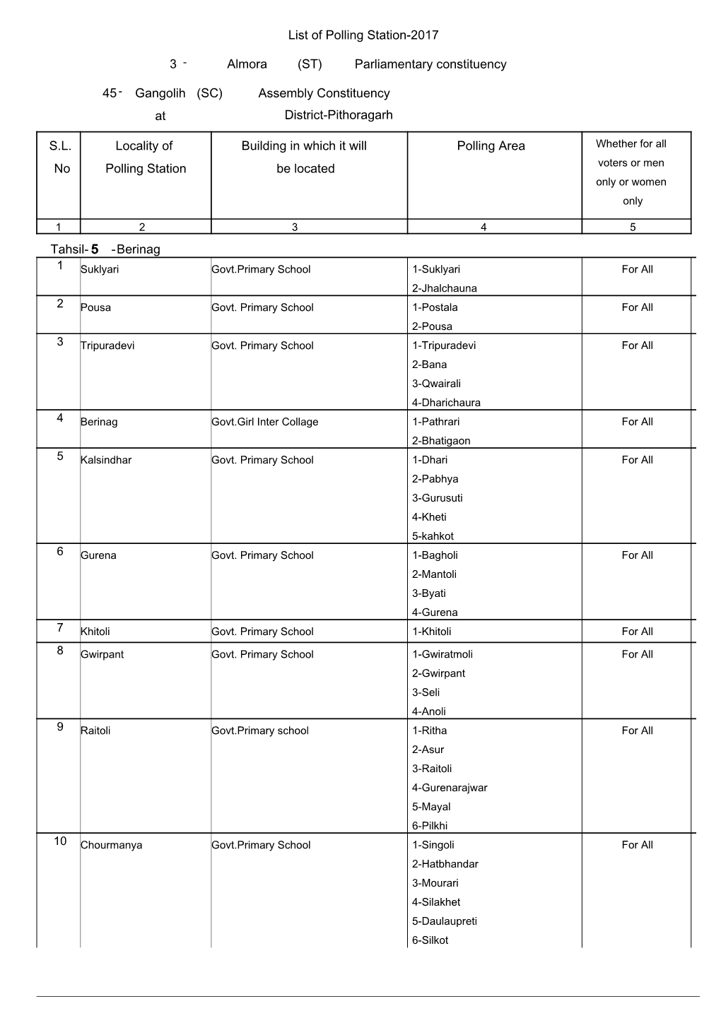 Gangolih at 45 Pithoragarh 3