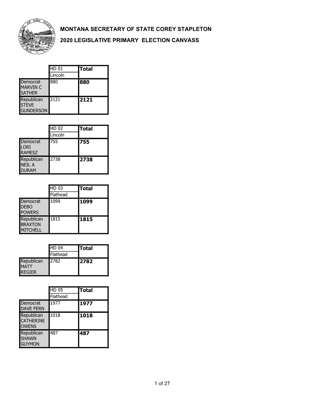 2020 Legislative Primary Election Canvass