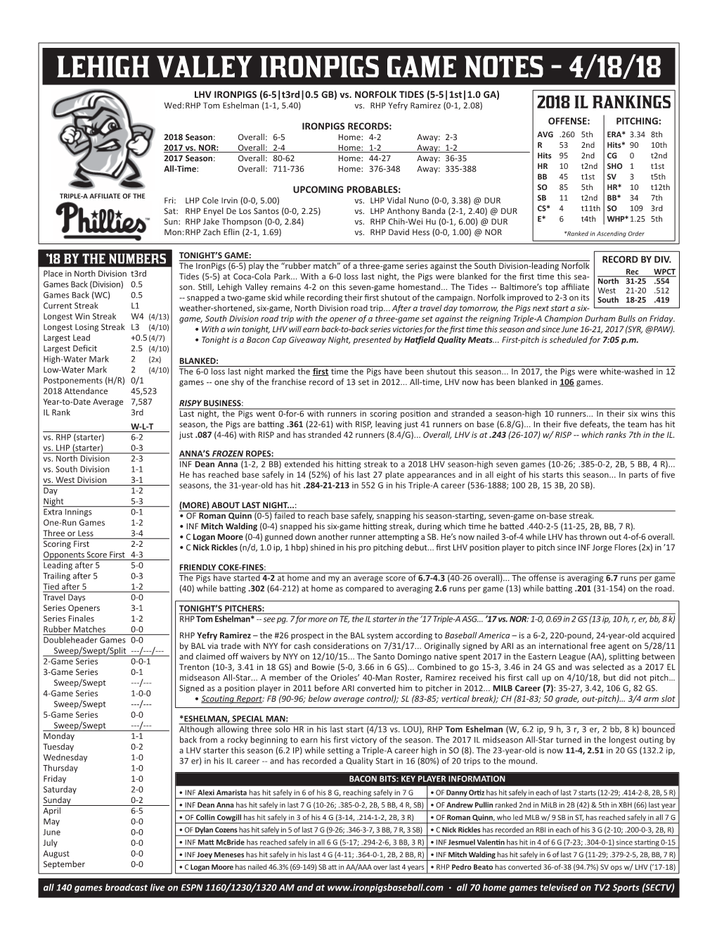 2018 LHV Game Notes 4-6.Indd