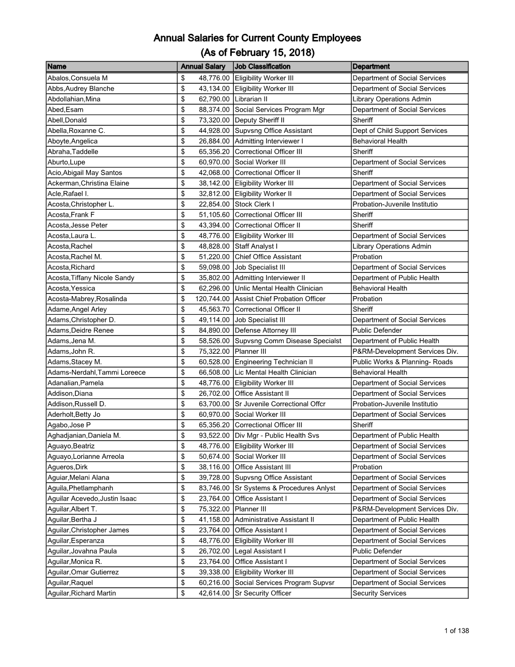 Annual Salaries for Current County Employees (As of February 15, 2018)