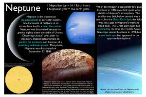 Neptune 1 Neptunian Day = 16.1 Earth Hours