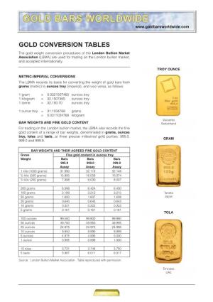 Gold Conversion Tables