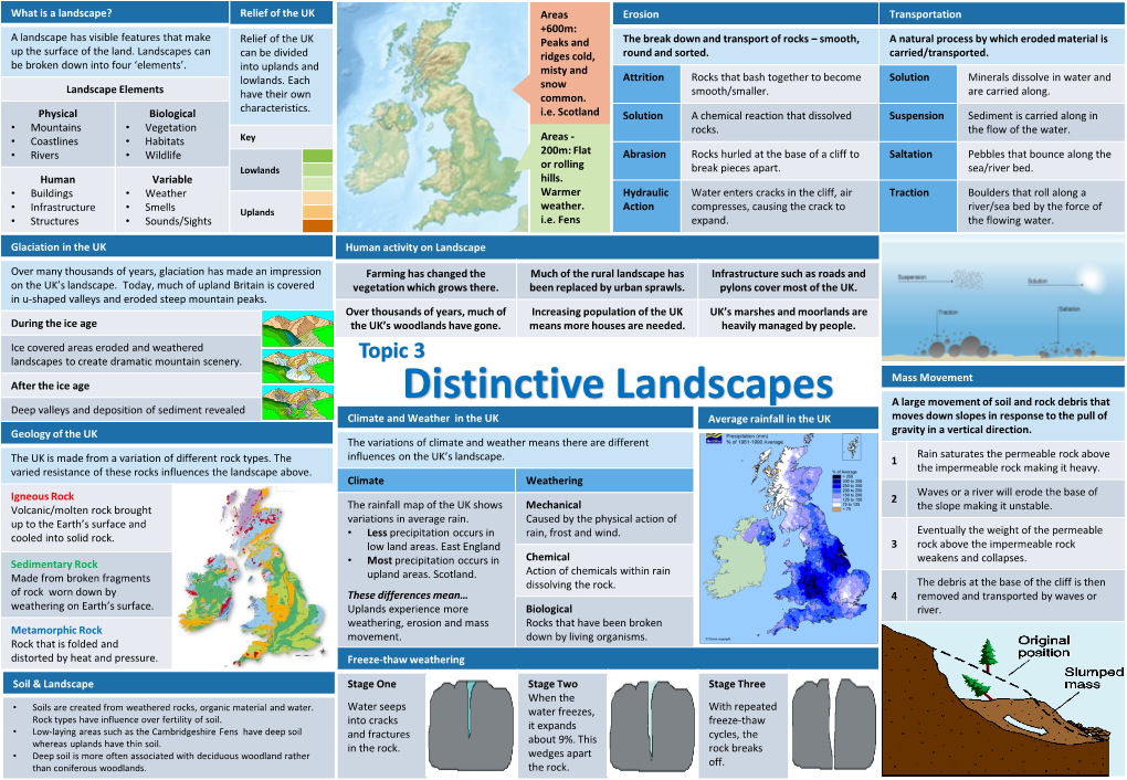 Distinctive Landscapes Knowledge Organiser