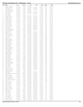 OKC Memorial Marathon 2011 - Half Marathon - Results Onlineraceresults.Com