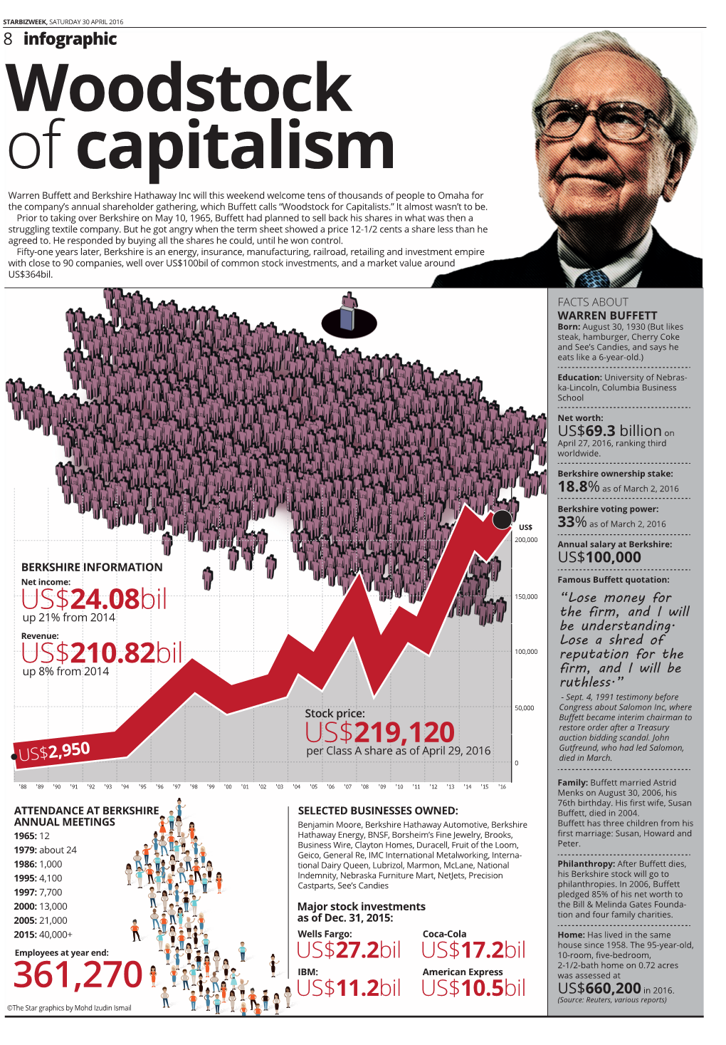 US$24.08Bil US$210.82Bil US$219120