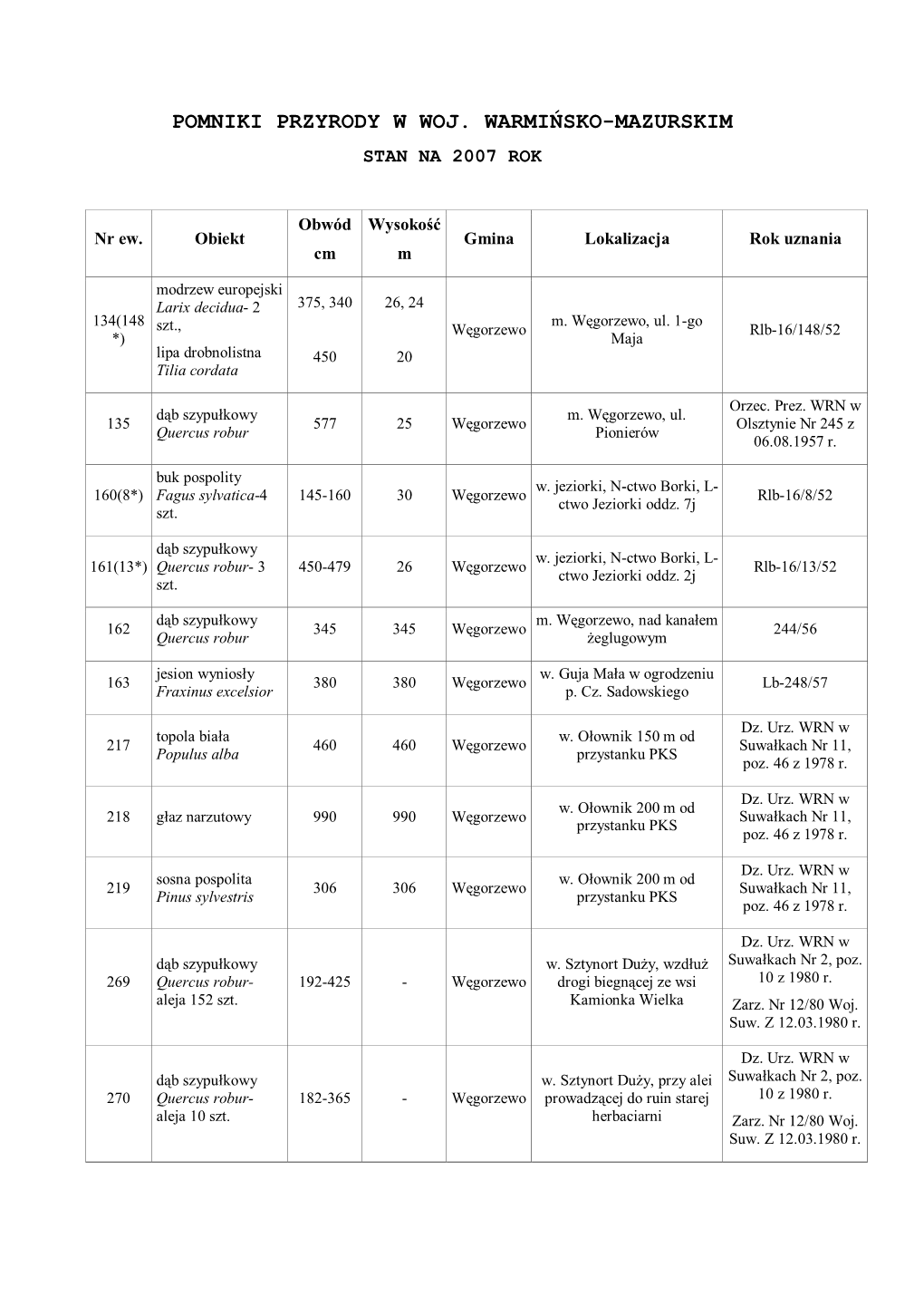 Pomniki Przyrody W Woj. Warmińsko-Mazurskim Stan Na 2007 Rok