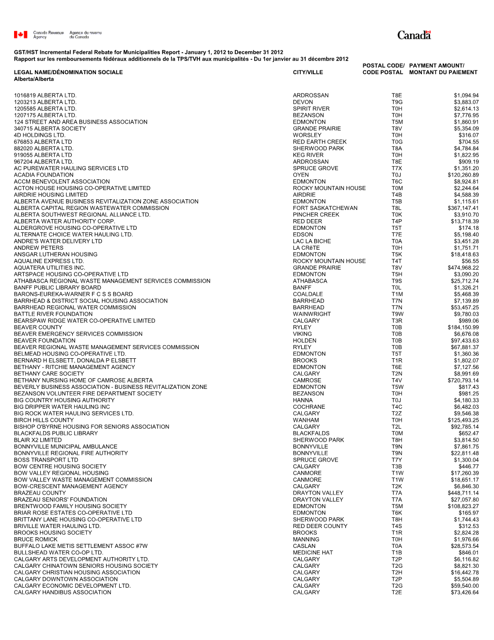 GST/HST Incremental Federal Rebate for Municipalities Report