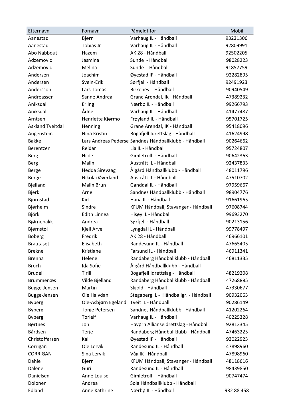 Etternavn Fornavn Påmeldt for Mobil Aanestad Bjørn Varhaug IL