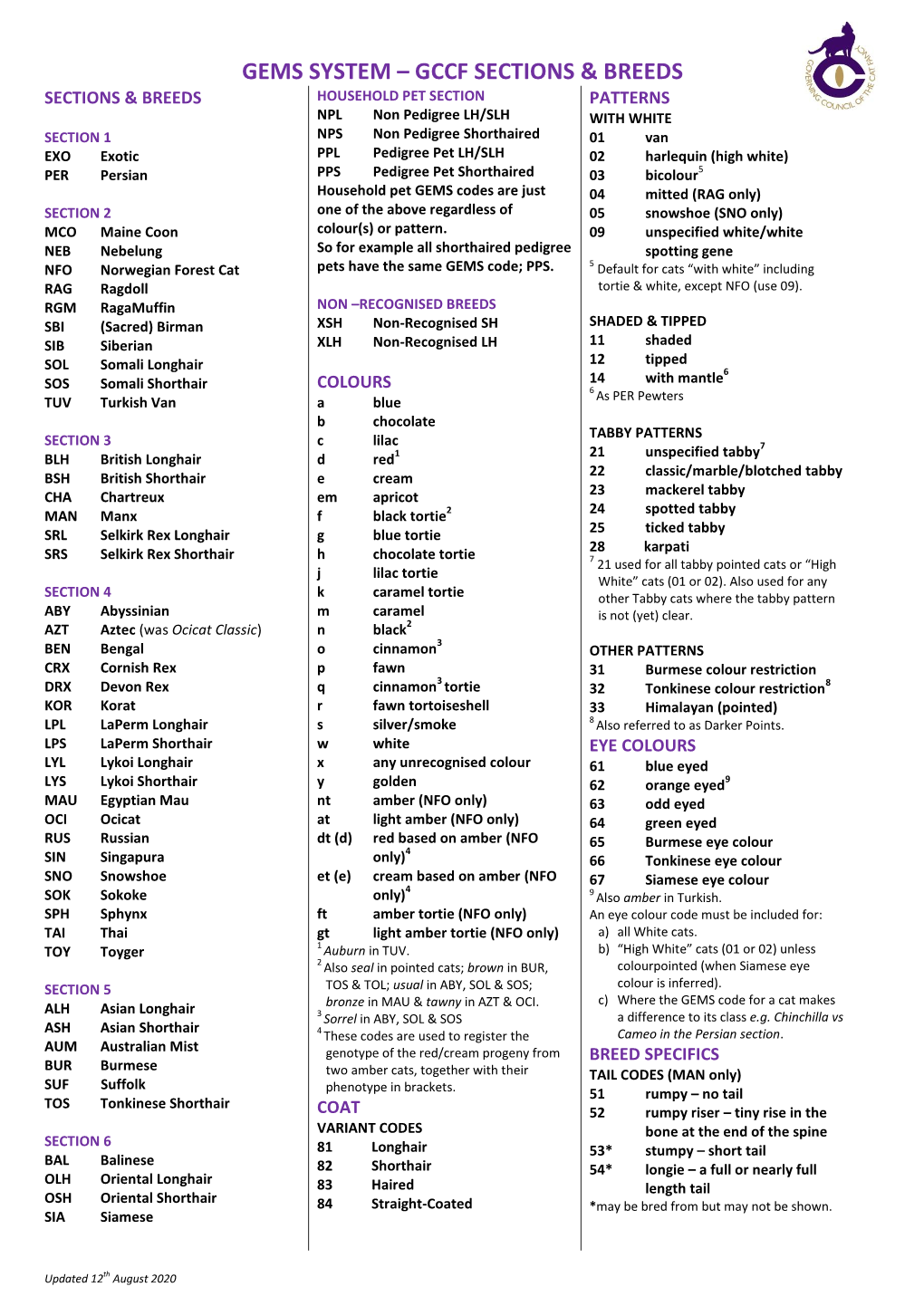 Gems System – Gccf Sections & Breeds