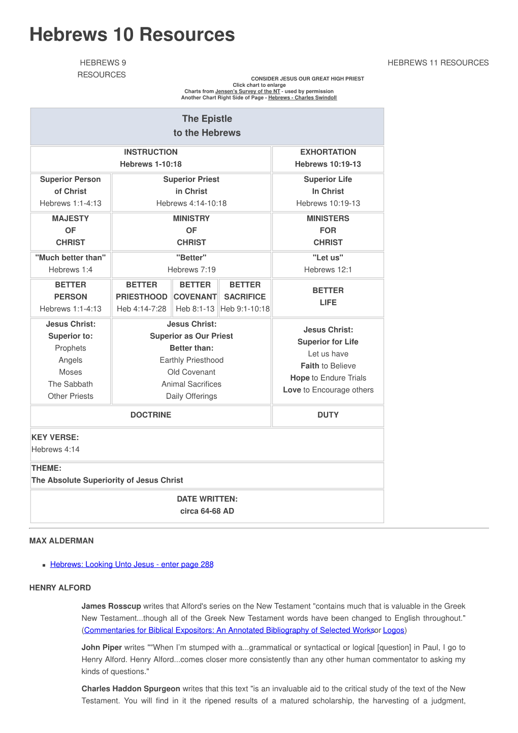 Hebrews 10 Resources