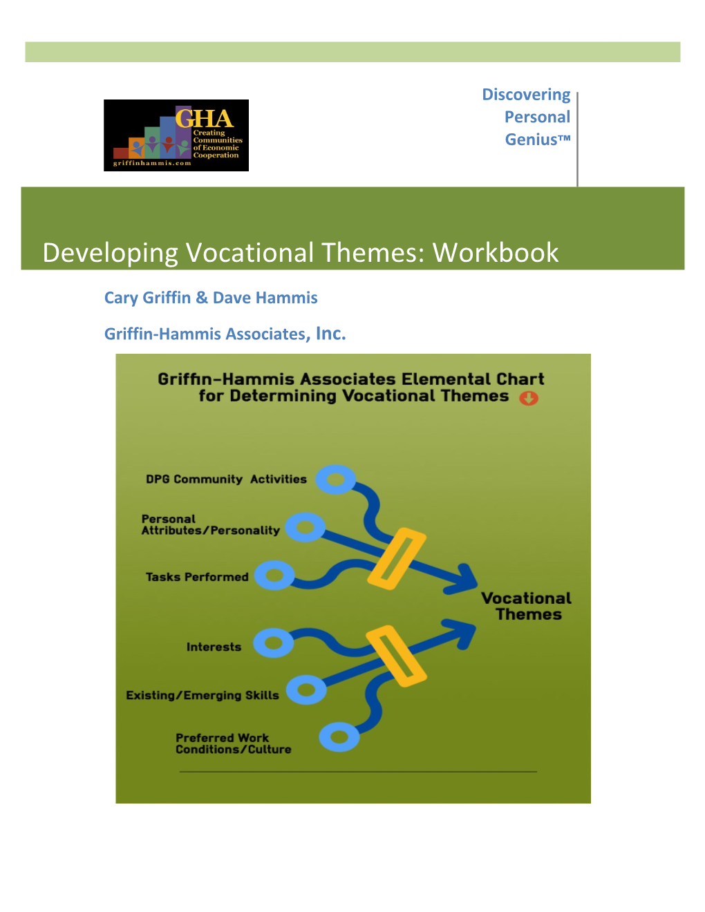 Developing Vocational Themes